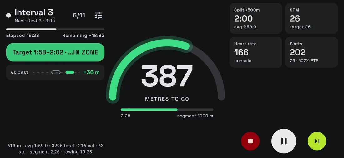The workout screen in landscape: arc pacer on the left, metric cards on the right.