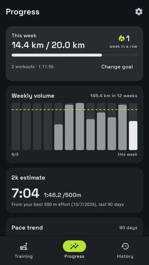 Progress screen: weekly goal, weekly volume and a 2k estimate.