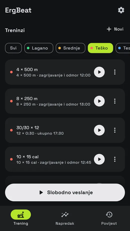 Popis teških treninga: intervali, sprintovi i WOD-ovi.